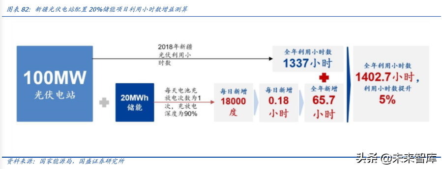 上海电气深度解析：布局工业互联网、智能制造和锂电产业链