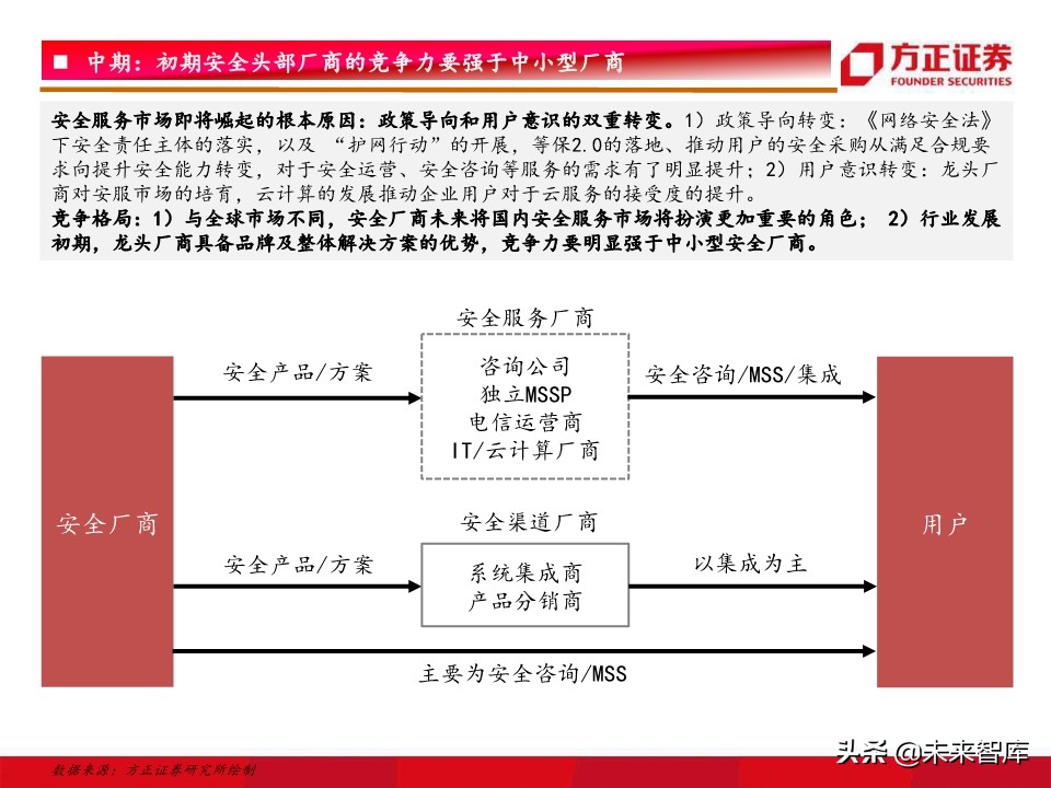 网络安全行业深度研究：驱动因素、竞争格局、未来趋势