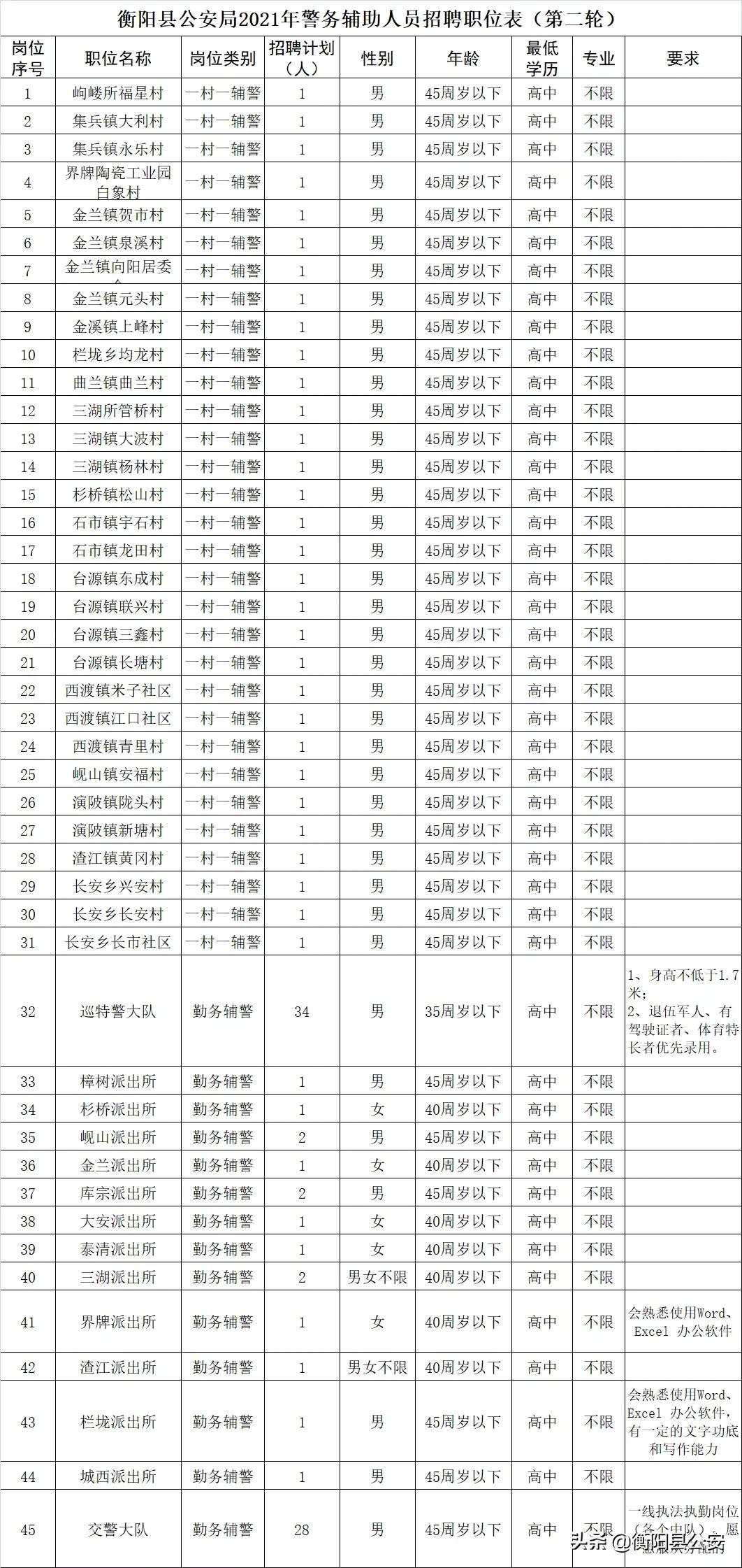 衡阳市党政门户网 衡阳县党政门户网官网
