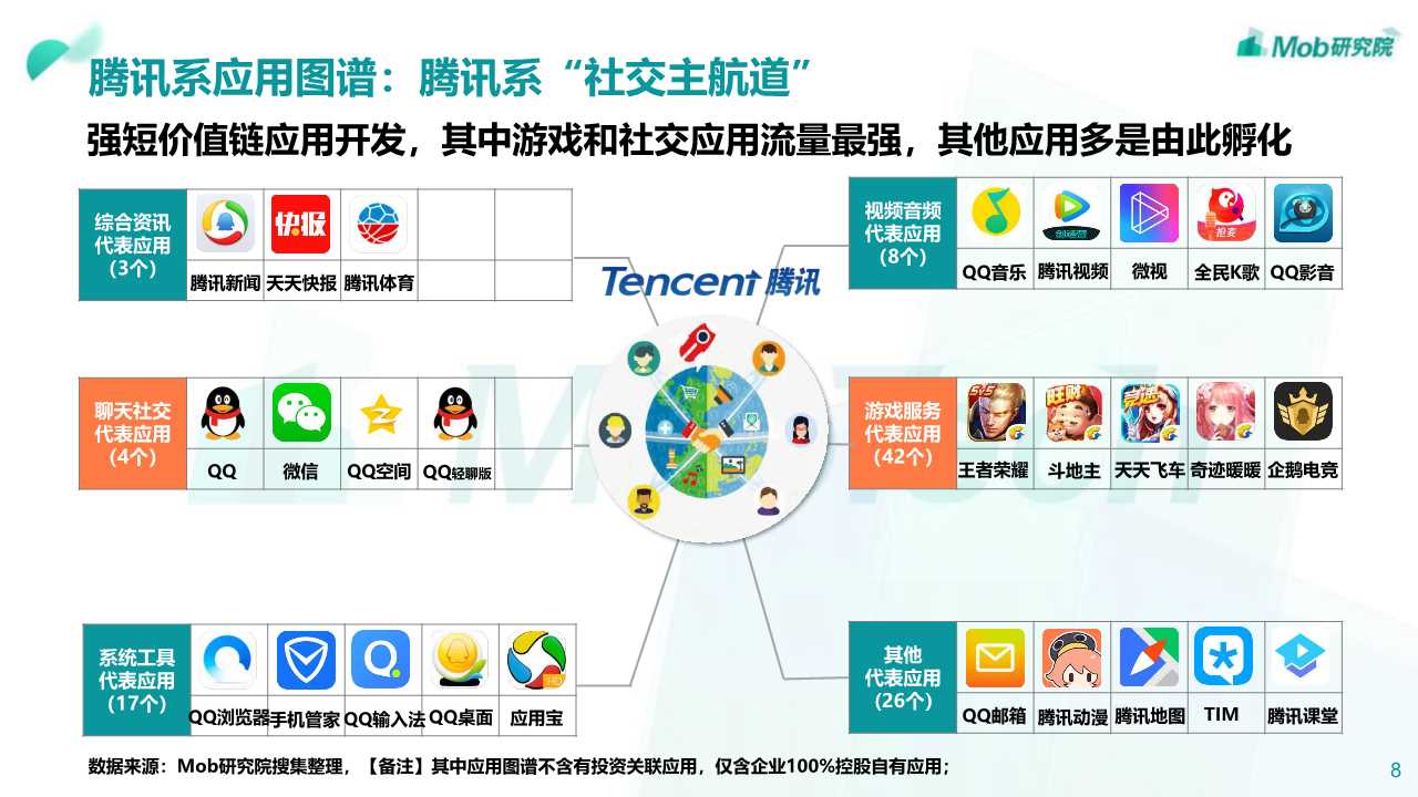 2019年阿里、腾讯、百度深度洞察报告