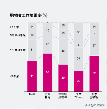罗兰贝格中国传统商超行业创新之路
