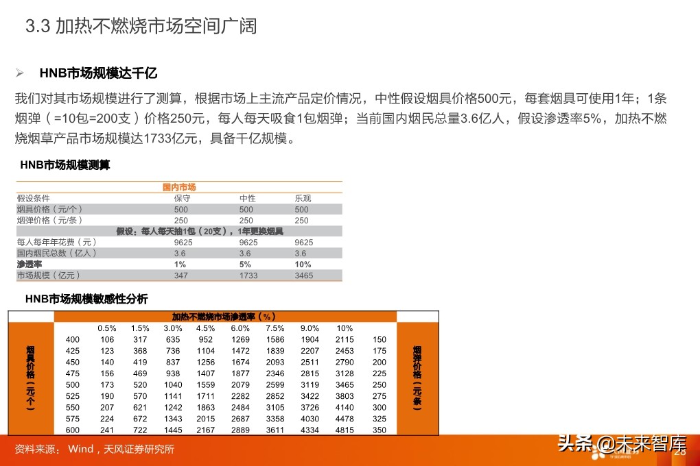 輕工制造行業研究：家居、煙草、包裝、造紙