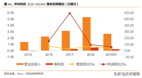 智能手表深度洞察：TWS后的机会在智能手表
