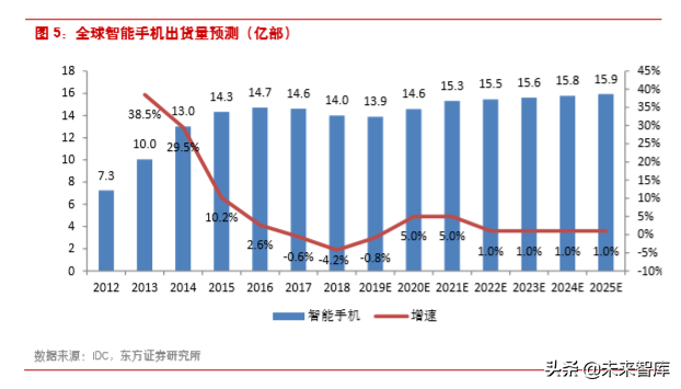 钴产业链深度解析：还原真实的钴供需