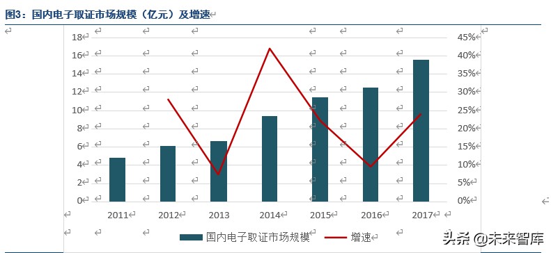 电子取证行业龙头美亚柏科深度解析：大数据智能化专家