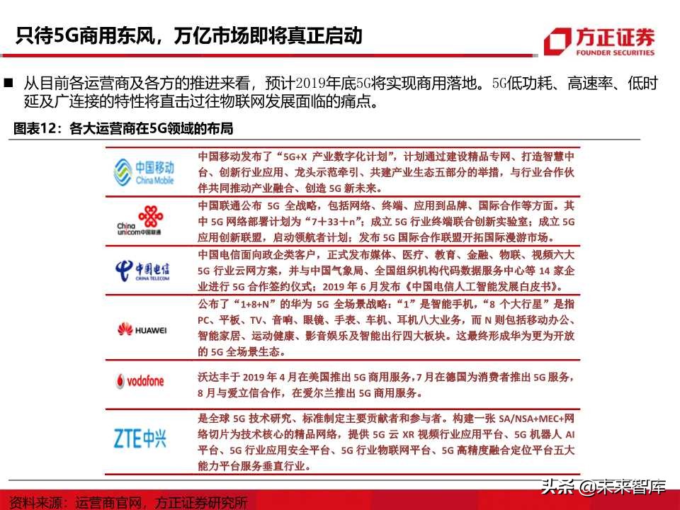 物联网行业深度报告：5G商用在即，万物互联时代来临
