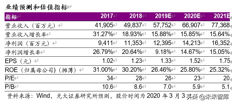 物业管理与科技行业联合研究报告：物管搭台，科技唱戏