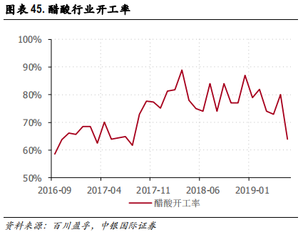化工行业集中度专题研究报告