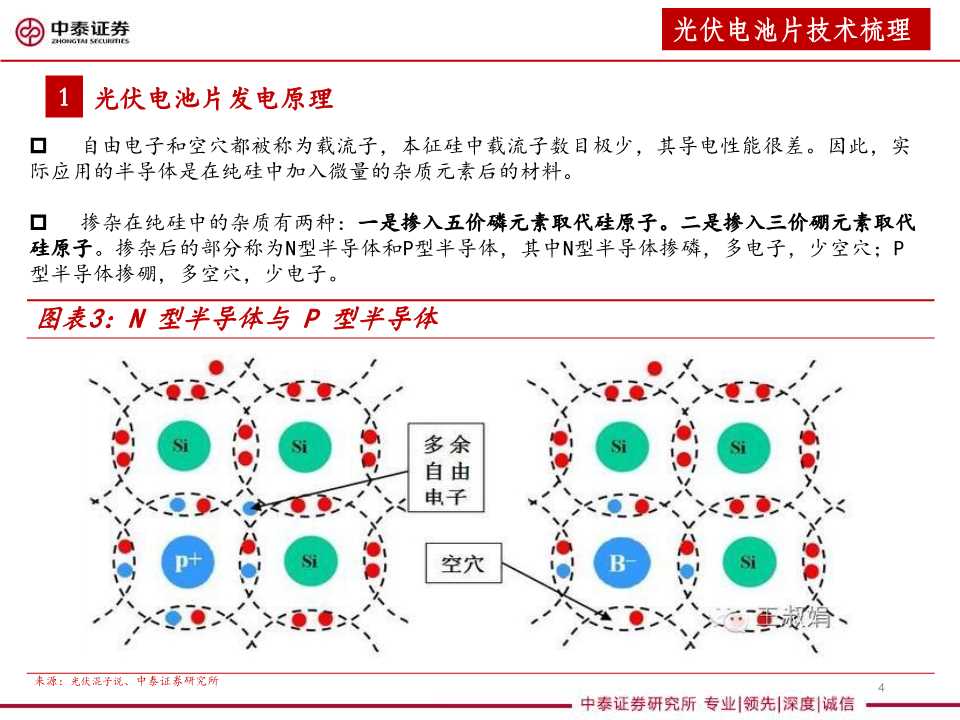 异质结太阳能电池设备行业分析报告