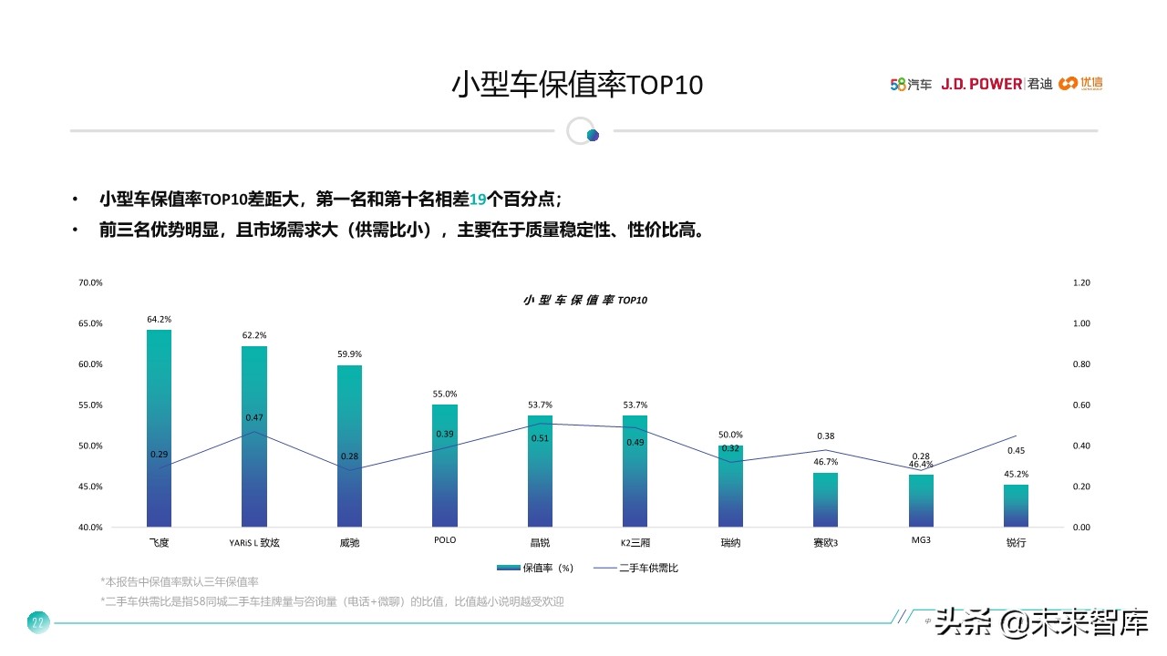 中国汽车保值率研究报告2020