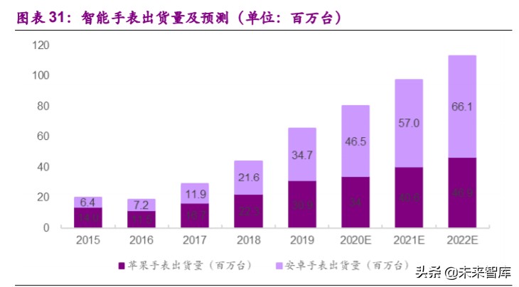 消费电子行业深度报告：消费电子拐点已现，智能创新永不眠