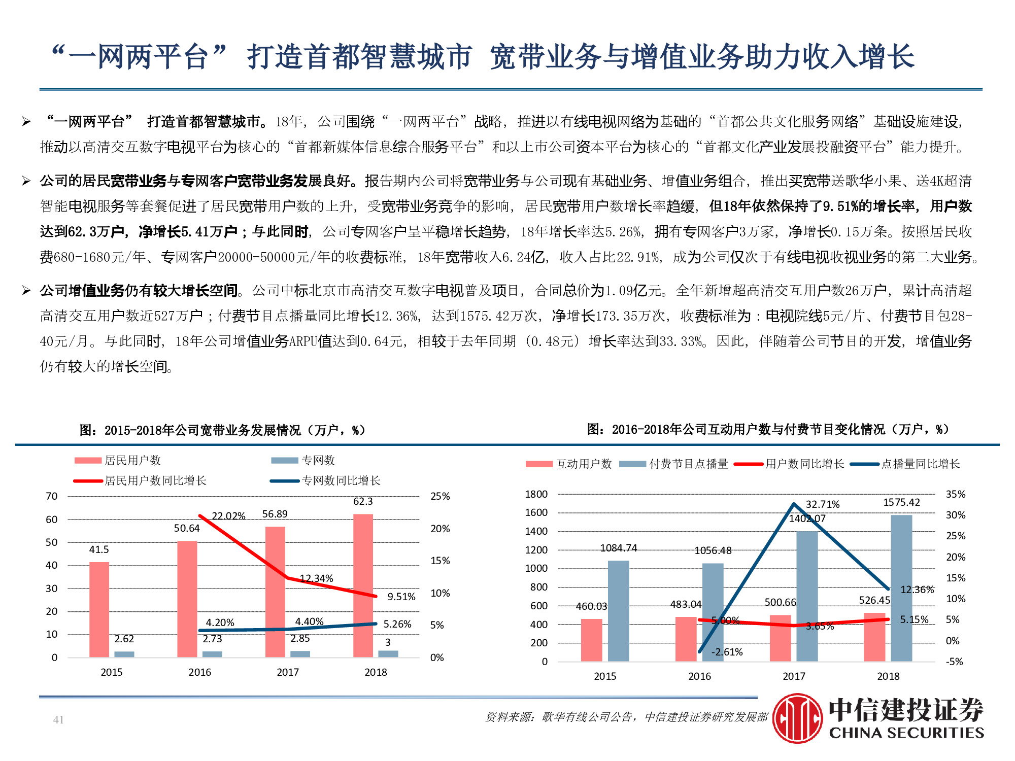 60页PPT深度解析广电行业挑战与机遇