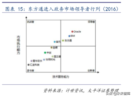 计算机行业专题：如何撬动中间件市场国际领先者的奶酪
