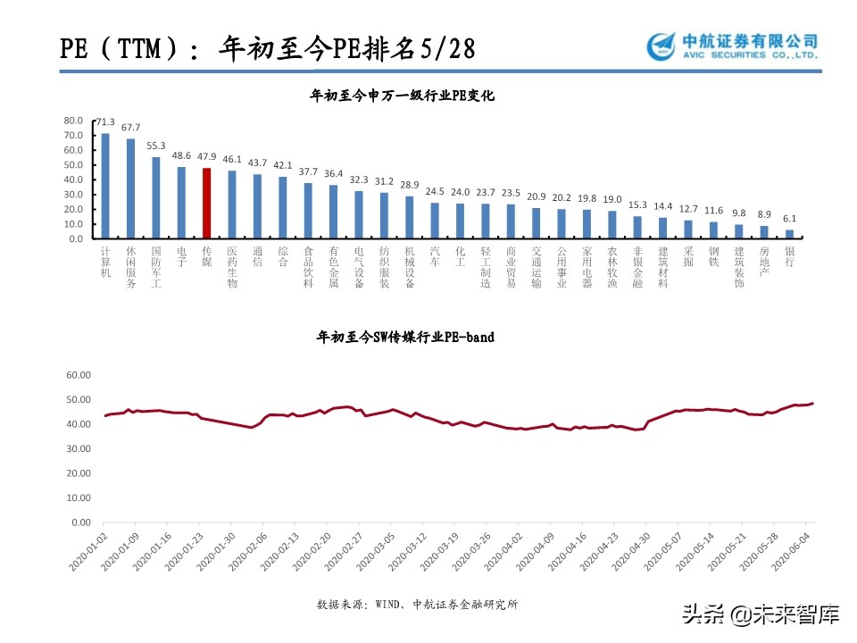 文化傳媒行業專題報告：花開疫散，文娛產業的攻與守
