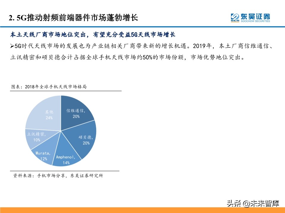 5G产业链投资机会大盘点：5G风来，百花齐开（99页）