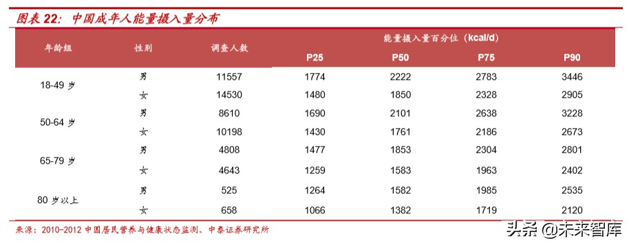 食品饮料行业深度报告：抗疫，从合理饮食开始