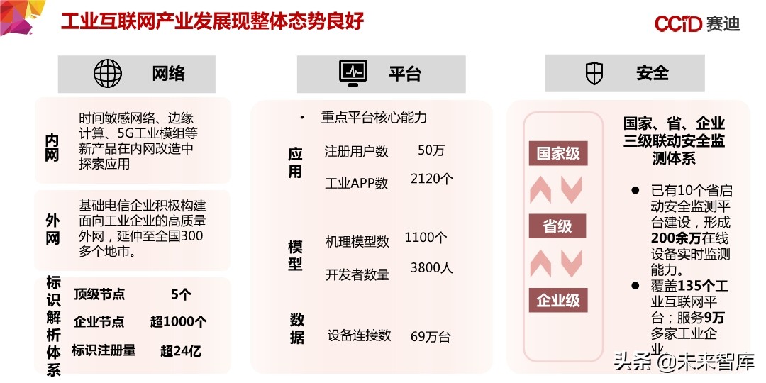 中国“新基建”发展研究报告：156页深度解读