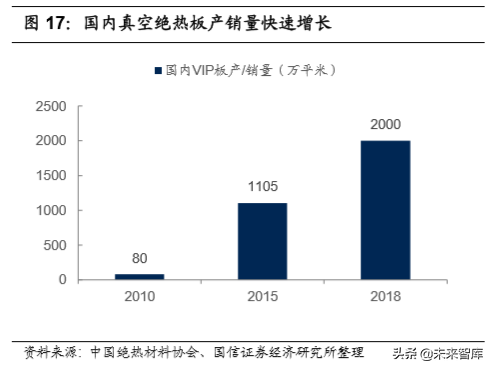 绝热节能材料之VIP板专题报告：高效节能领域的VIP