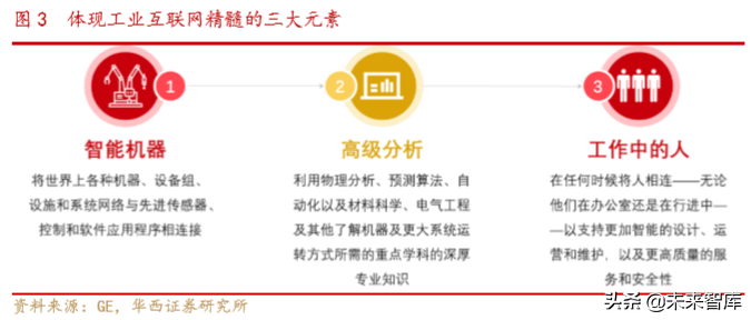 工业互联网专题报告：网络侧与平台侧共同发力