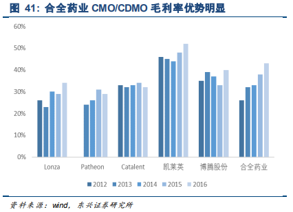 药明康德深度研究：药物研发外包龙头，创新时代强者恒强