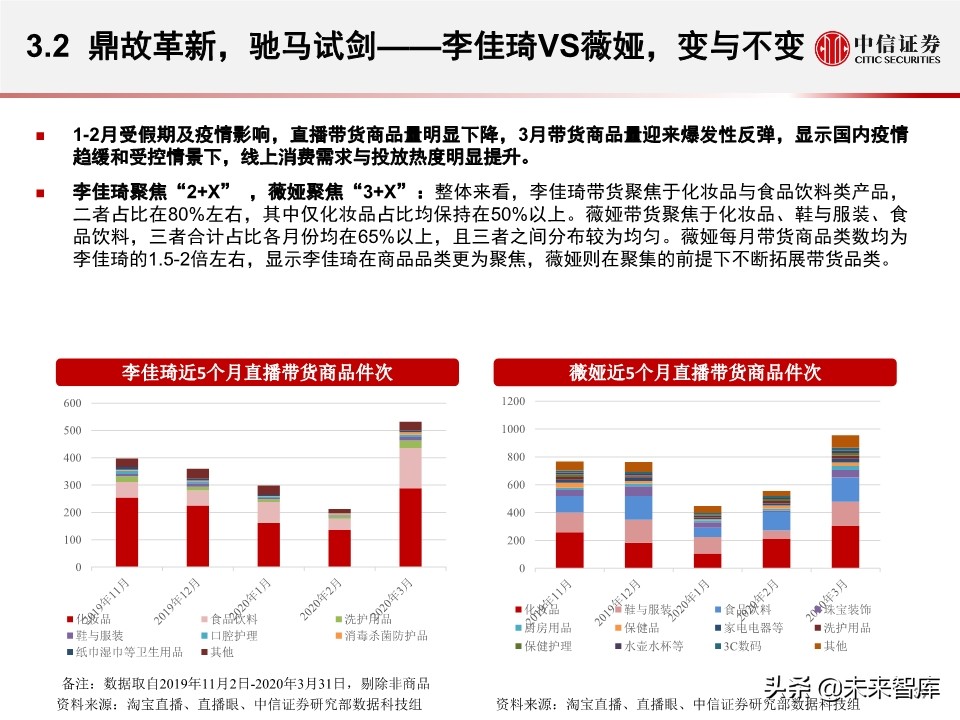 淘宝直播带货另类数据分析：直播带货是怎样一种“江湖”