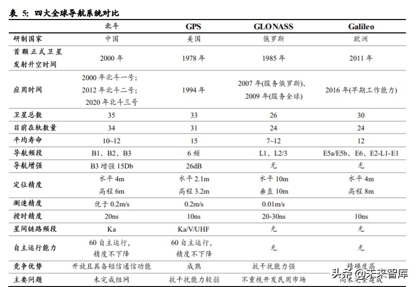北斗导航产业深度报告：开启全球服务新纪元