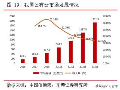 TMT行业研究及2020年上半年投资策略（77页）
