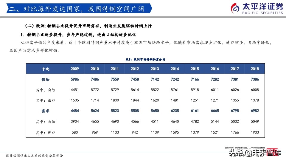 特钢行业专题报告：我们正站在特钢腾飞的起点上