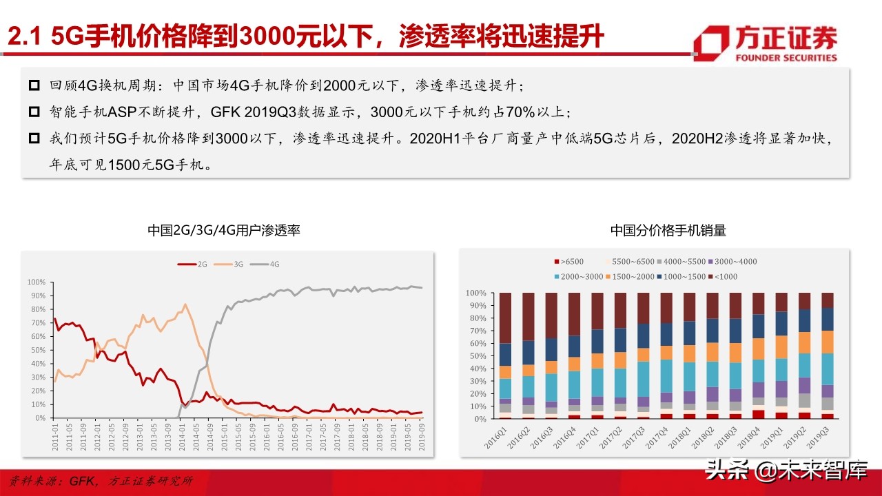电子行业深度研究与2020投资策略：5G百花齐放（101页）
