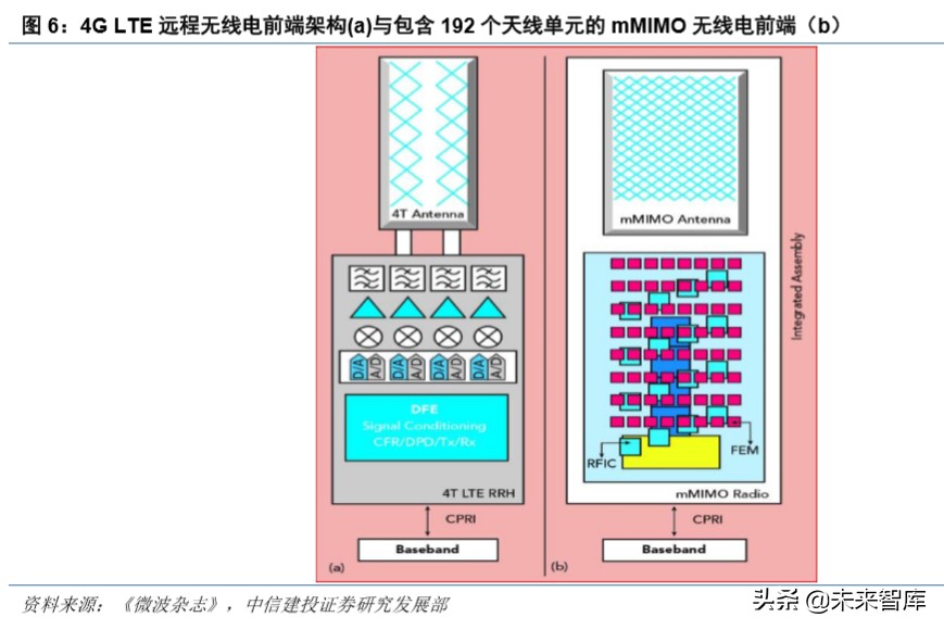 射频GaN行业深度报告：5G、快充、UVC，第三代半导体潮起