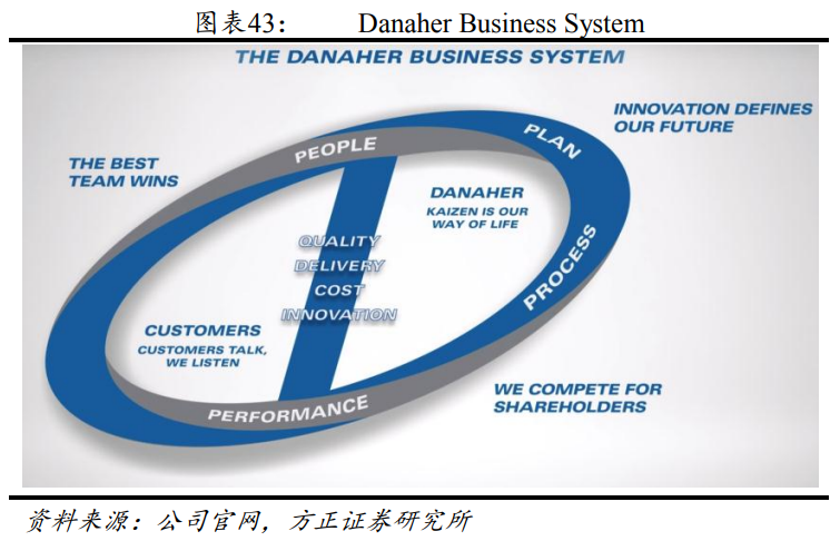 解析“并购之王”丹纳赫成功之路