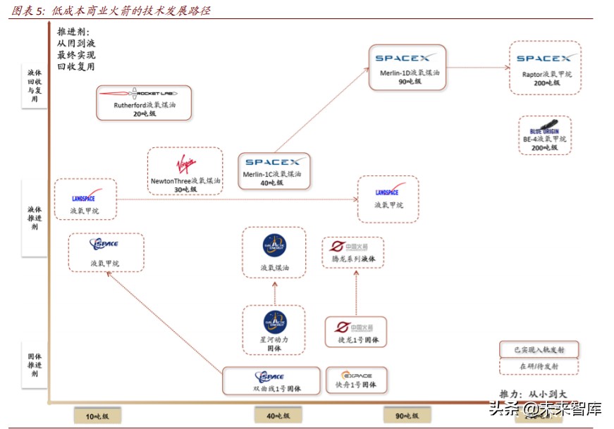 商业航天行业深度报告：谁能成为中国的SpaceX