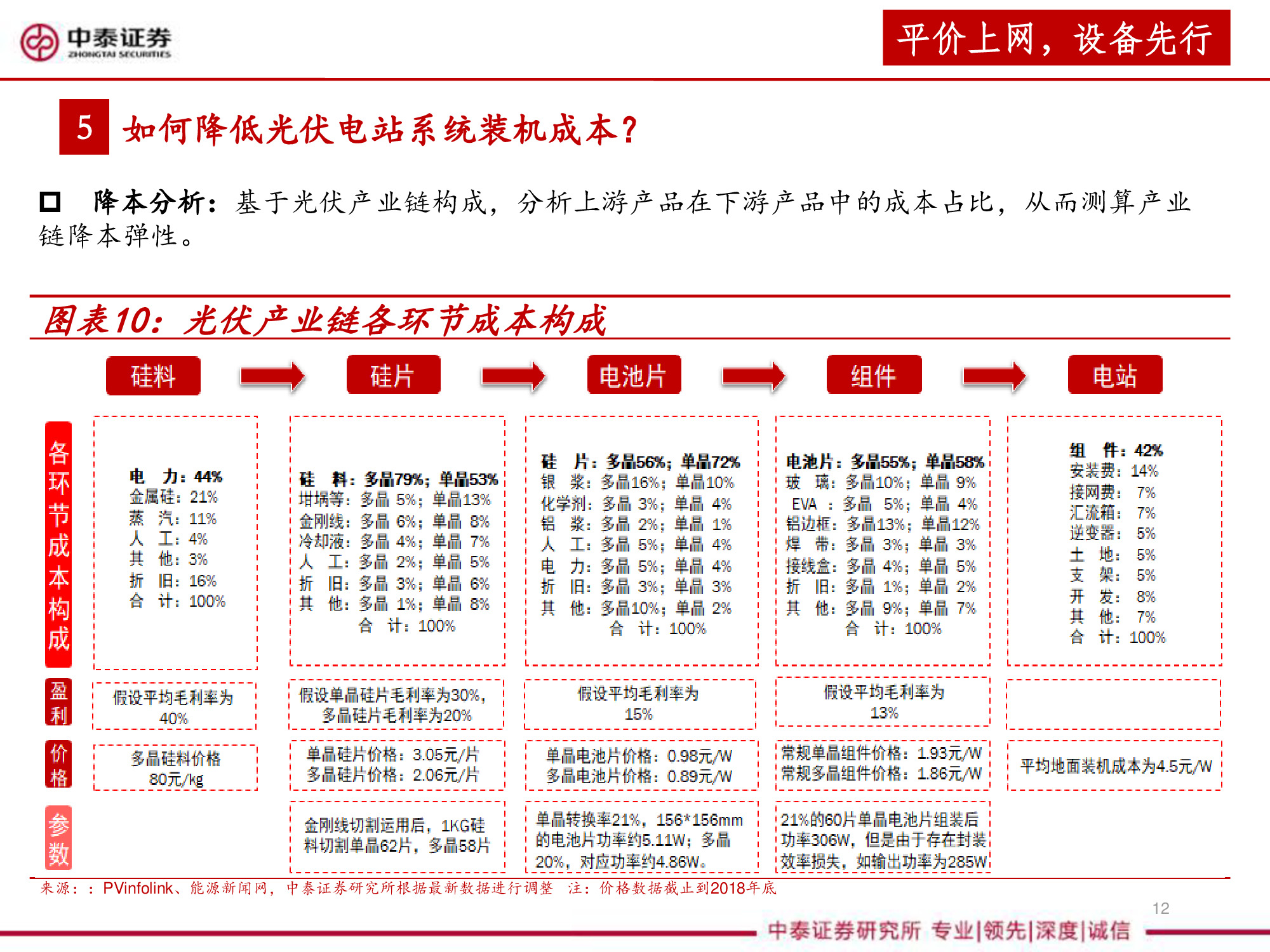 光伏设备全产业链深度研究报告（67页PPT）