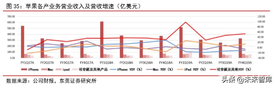 苹果产业链专题报告：四大动能推动苹果产业链高速增长