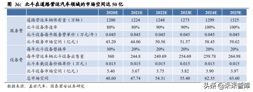 北斗导航产业深度报告：全面国产化高空网络安全建设一触即发