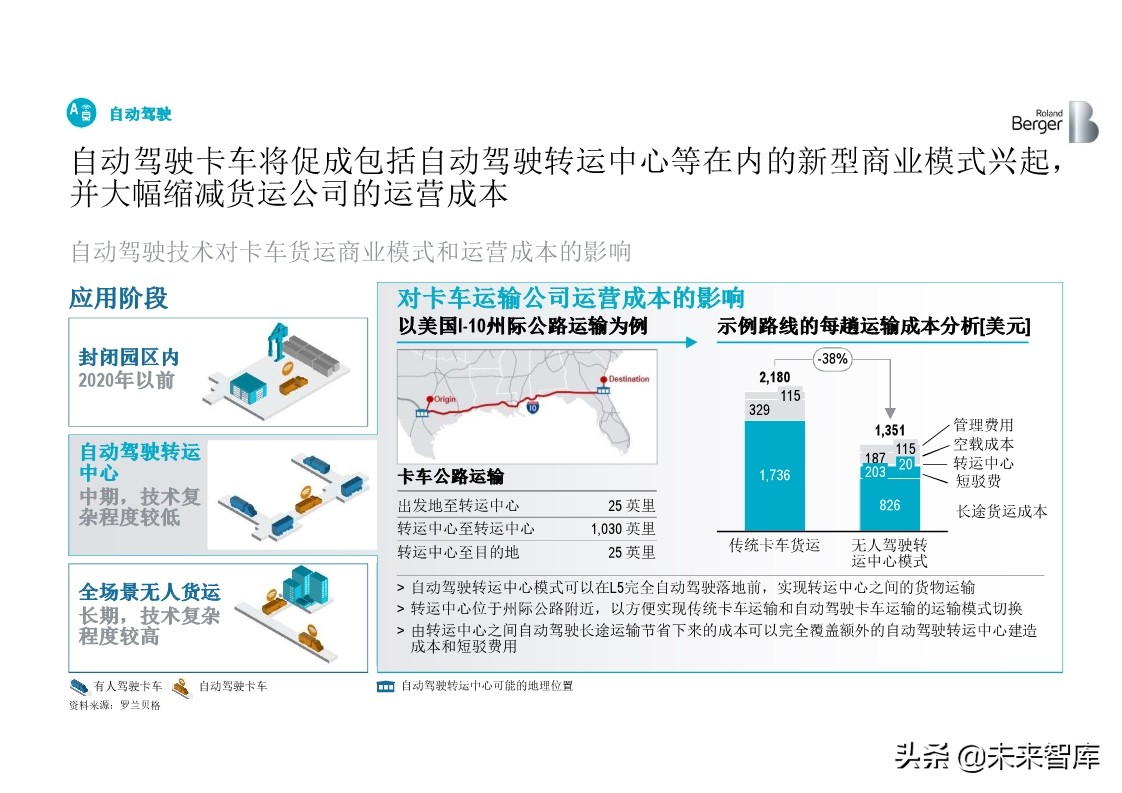 罗兰贝格全球中重卡行业深度分析2019