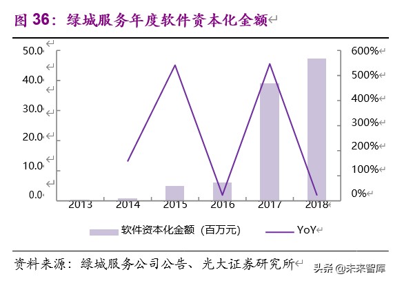 物业管理与科技行业联合研究报告：物管搭台，科技唱戏