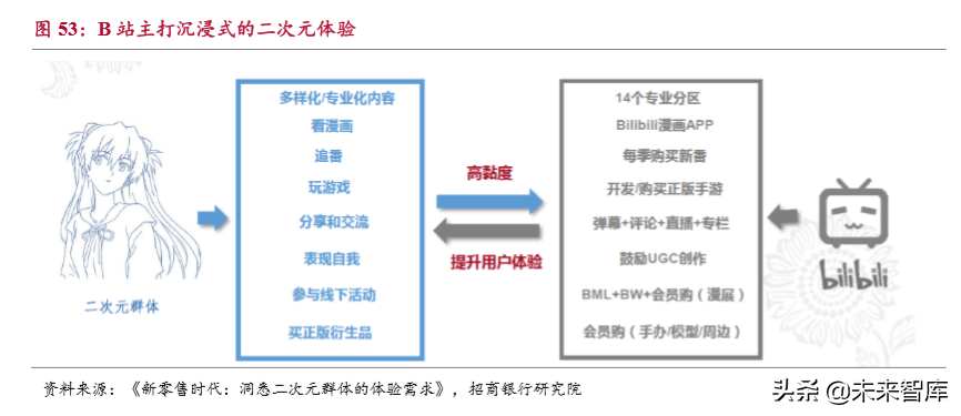 流媒体行业深度报告：用户见顶、头部集中和深耕变现