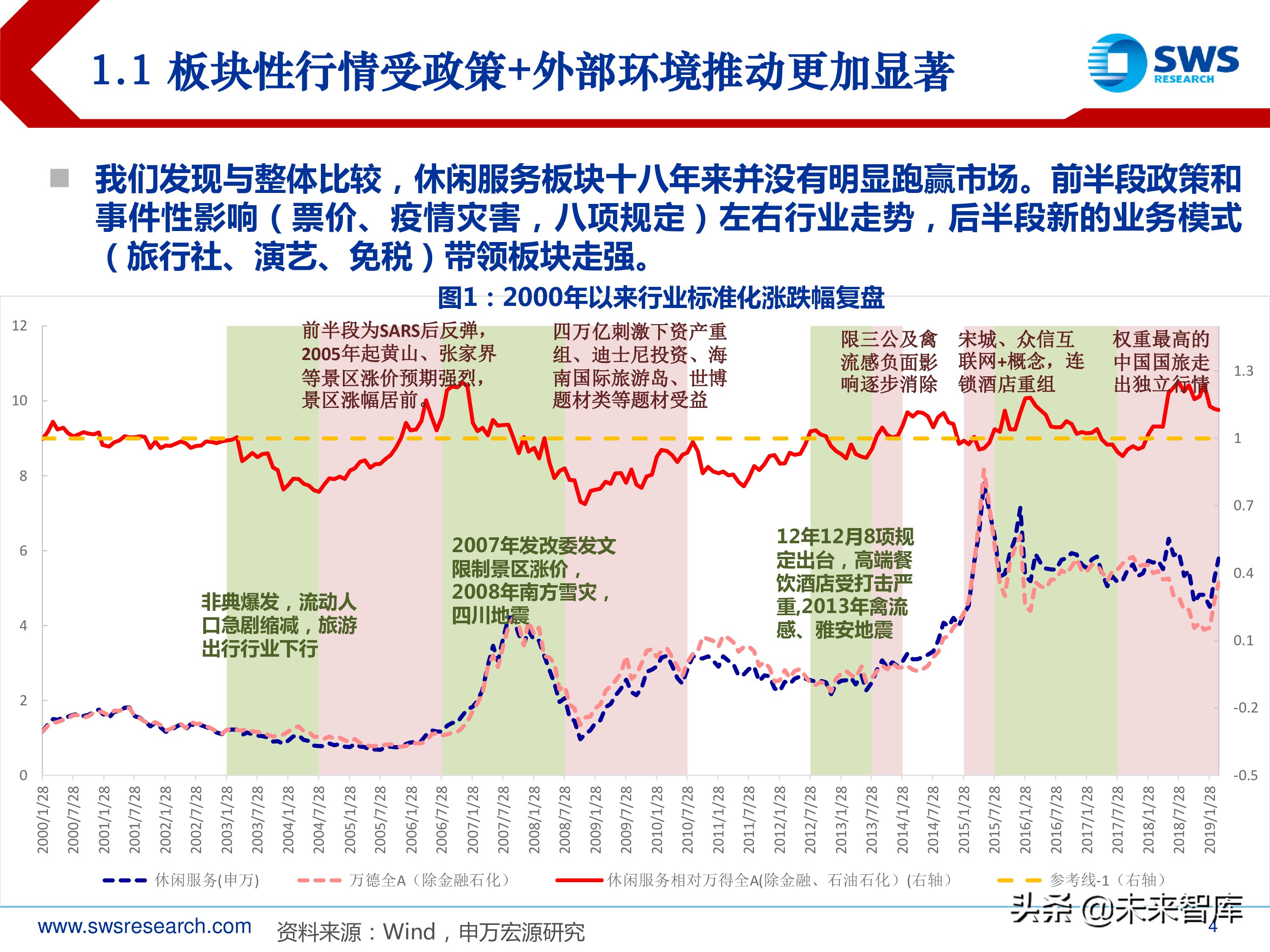 旅游休闲服务行业研究：2000-2018年行业全景复盘（35页ppt）
