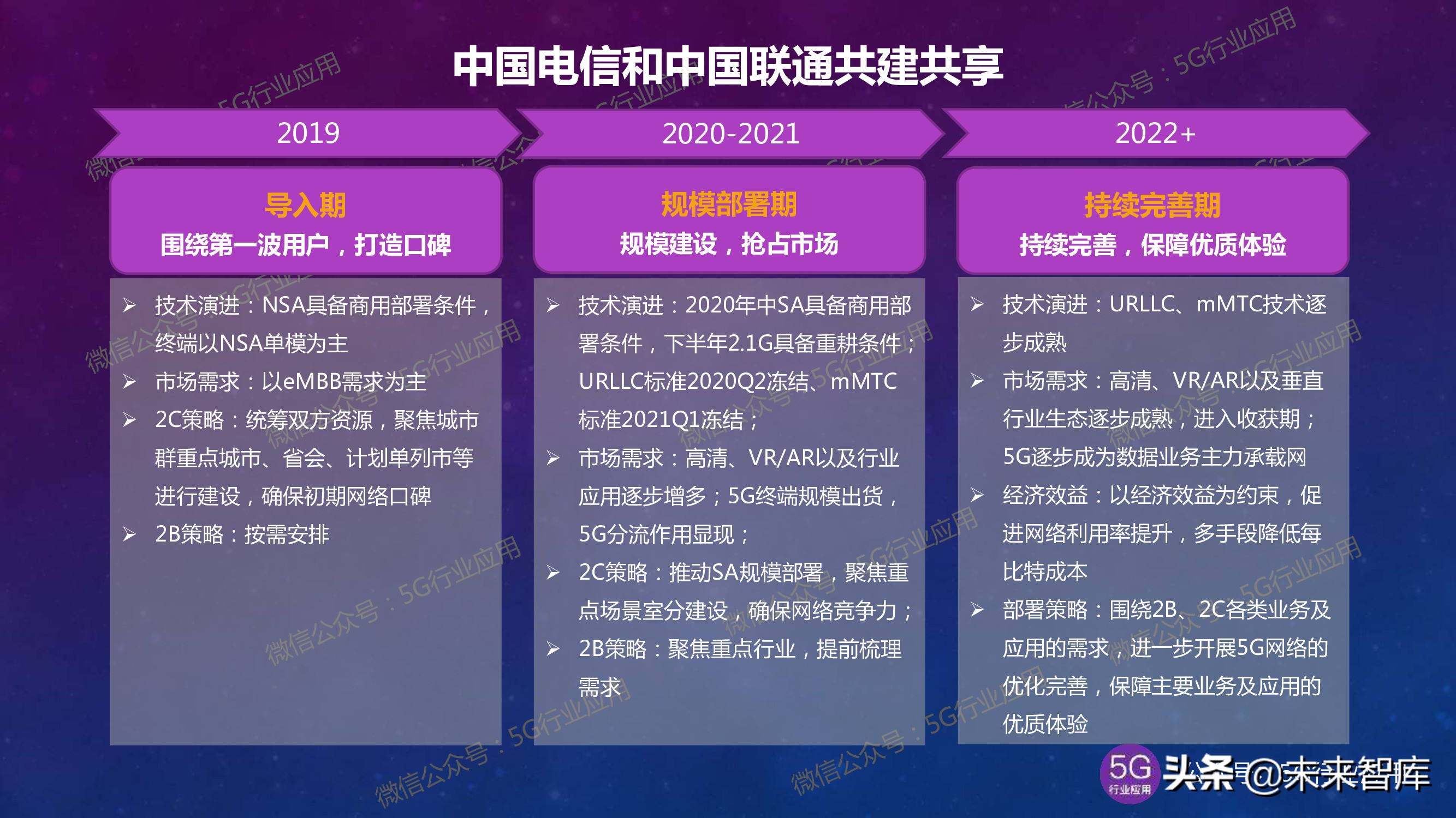 5G产业发展最新进展深度解析（144页PPT）