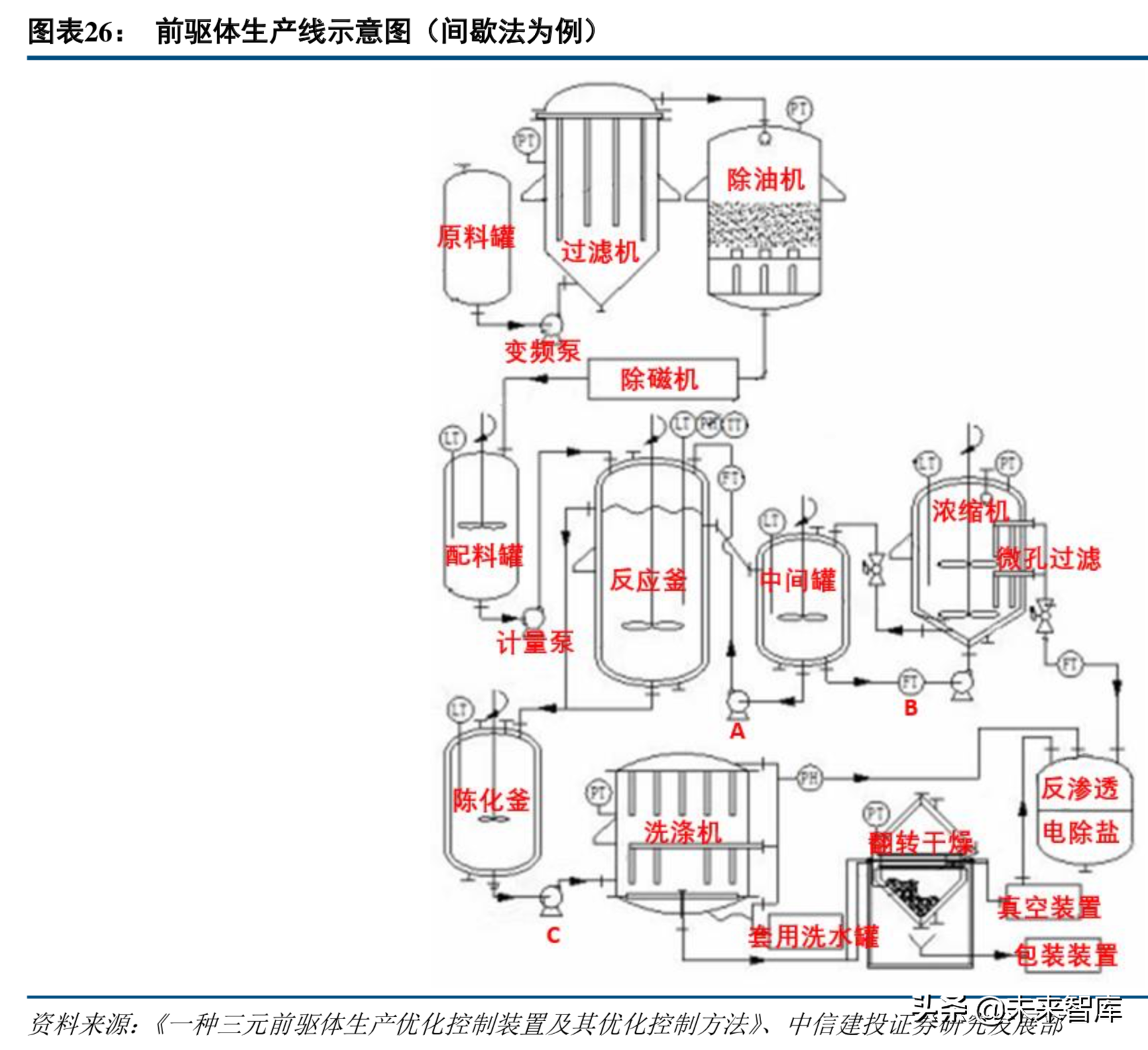 新能源产业链专题：高镍三元正极产业深度研究