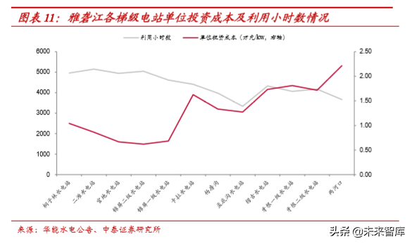 水电行业深度报告：商业模式、行业空间、行业格局分析