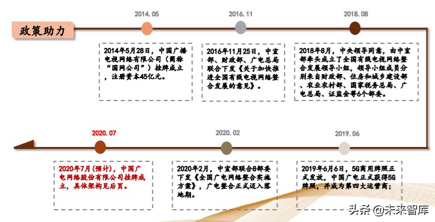 娛樂傳媒行業專題策略報告：把握產業新趨勢，持續布局5G應用端