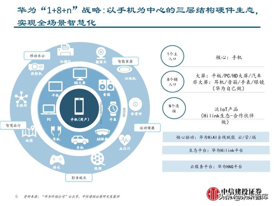 5G+智慧大屏专题报告：开启全场景智慧化新时代