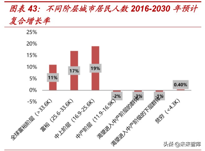 折扣零售行业深度报告：抵御经济周期，关注特卖电商