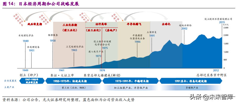 國際環保巨頭專題：栗田工業，水處理領先企業
