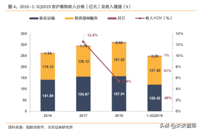 成就黄金之路：京沪高铁密码破译