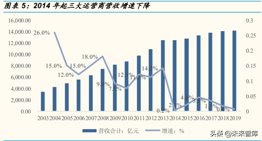 通信行业专题报告：RCS是4G-5G过渡期的精准供给