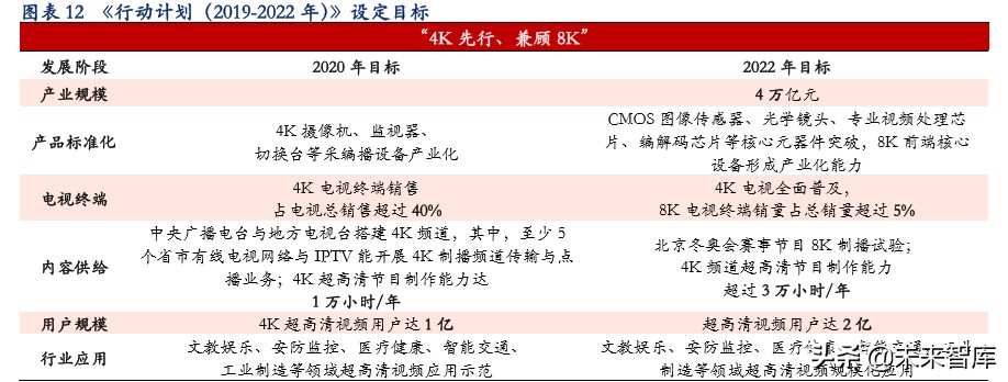 超高清视频行业深度报告：超高清视频助力电视大屏价值回归