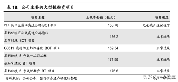 基建龙头中国铁建深度研究